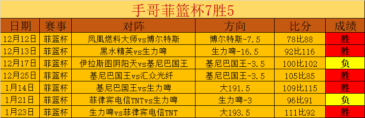 失误虽不可,避免,斯波率队并,米兰体育官网,APP下载,注册领彩金,官方网站,网站入口