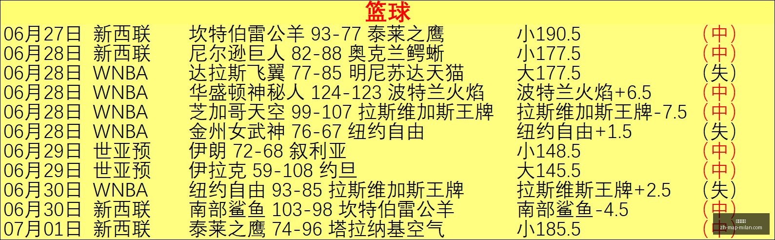 赛季新锐,阿斯隆城如,何打破瓶颈,米兰体育官网,米兰体育App,米兰体育直播,米兰体育登录,米兰体育娱乐