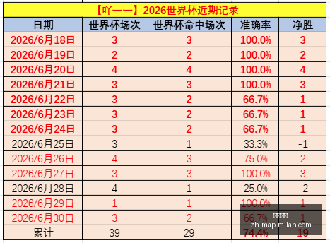 年足球赛事,前瞻,西班牙再战,米兰体育官网,米兰体育App,米兰体育直播,米兰体育登录,米兰体育娱乐