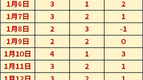 大乐透期号专家质合分析：勇士前区十码推荐